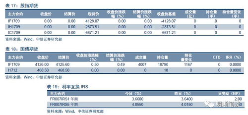 食品分項(xiàng)邊際回升，助力CPI重回2時(shí)代