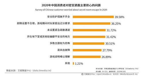 百億級(jí)新風(fēng)口 外匯咨詢能否逃脫困境，嚴(yán)查嚴(yán)管降臨