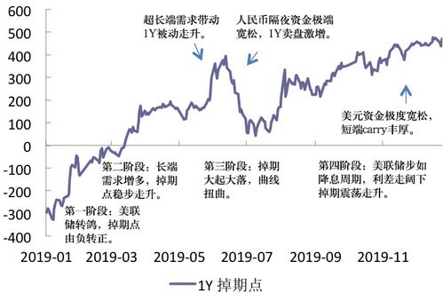 掉期曲線變動(dòng)加劇與波動(dòng)率期限結(jié)構(gòu)扁平化 2019年人民幣外匯衍生品市場回顧與展望