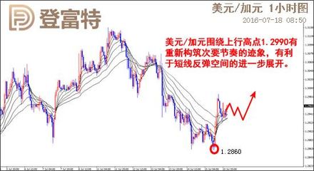 外匯圖片與資訊 全方位掌握全球外匯市場動(dòng)態(tài)