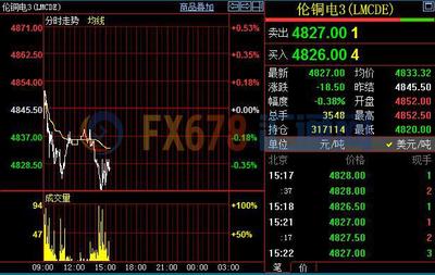 滬銅高位十字星顯現(xiàn)，現(xiàn)貨商逢高積極出貨策略分析