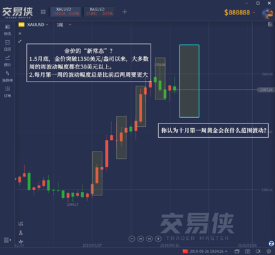 10月1日金銀油外匯終極交易攻略 精準(zhǔn)布局，穩(wěn)健盈利