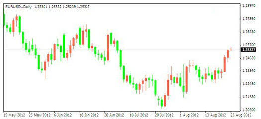 市場風險偏好膨脹推動非美貨幣大幅上揚