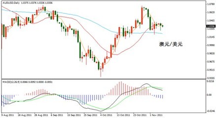 金融環(huán)境趨緊 準備迎接外匯市場大行情