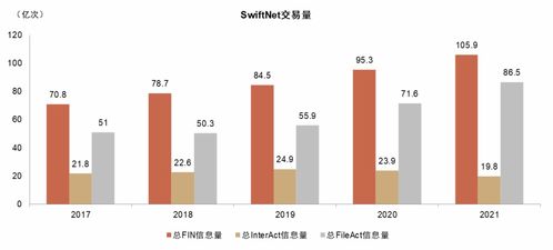 中金 詳解國際清算格局演進與數(shù)字人民幣進展展望