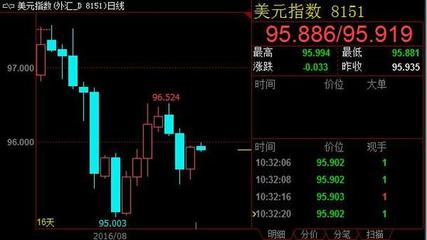 外匯快訊與專(zhuān)業(yè)咨詢(xún) 洞悉全球市場(chǎng)的關(guān)鍵指南