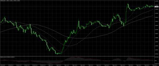 EBC外匯商品股指快訊 數(shù)據(jù)爆冷為美聯(lián)儲(chǔ)添堵，黃金一飛沖天收復(fù)2000美元大關(guān)