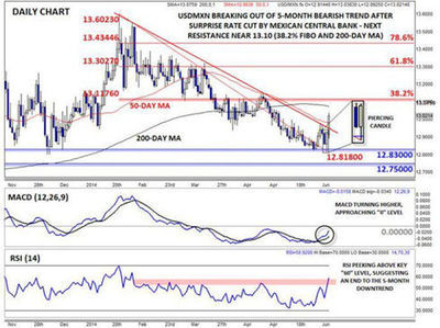 嘉盛集團(tuán) 歐央行流動(dòng)性應(yīng)能支撐新興市場(chǎng)外匯