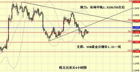 復(fù)活節(jié)假期臨近市場(chǎng)交投清淡，厚元咨詢(xún)解析外匯市場(chǎng)靜默期機(jī)遇與風(fēng)險(xiǎn)