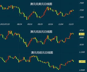 美元再漲也不怕 逆勢(shì)投機(jī)者為何涌入商品貨幣？